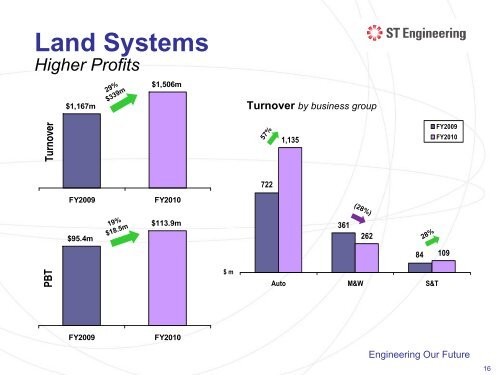 Presentation Slides - Singapore Technologies Engineering