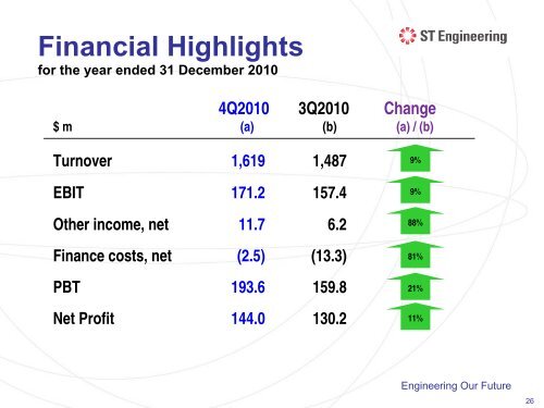 Presentation Slides - Singapore Technologies Engineering