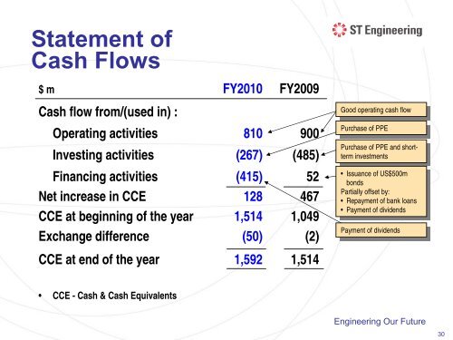 Presentation Slides - Singapore Technologies Engineering