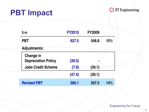 Presentation Slides - Singapore Technologies Engineering