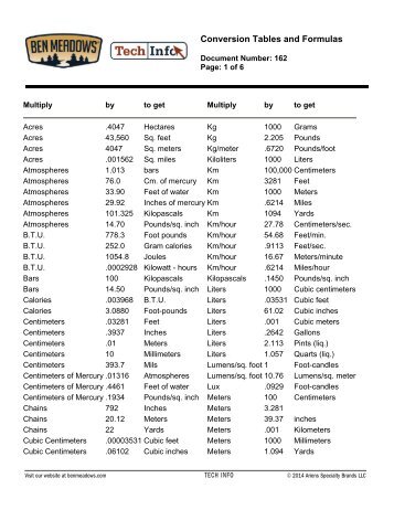 Conversion Tables and Formulas - Ben Meadows Company