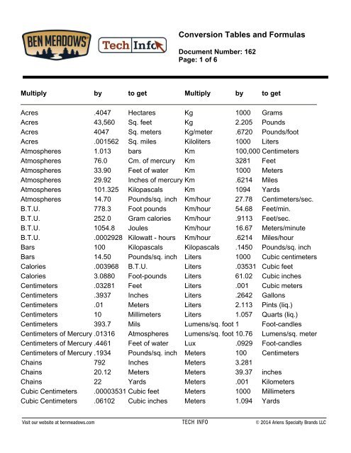 Conversion Tables and Formulas - Ben Meadows Company