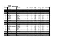 classement general provisoire apres 16 epreuves - Cyclosport.info