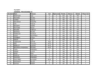 classement general provisoire apres 16 epreuves - Cyclosport.info