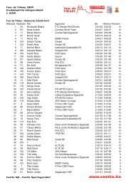 I. Tour de Tihany - Eredmények - Velo.hu
