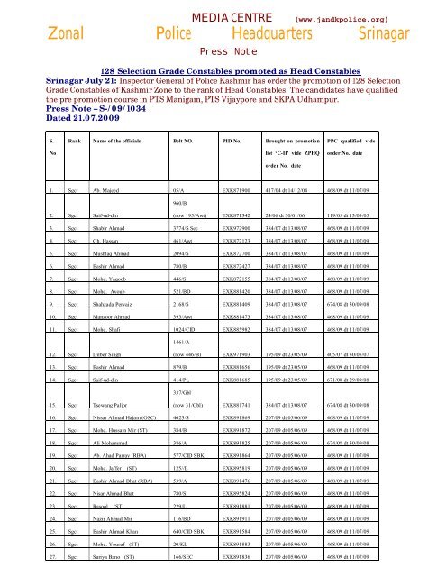 128 Selection Grade Constables promoted as Head Constables