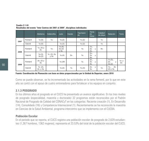 2009-2010 - Centro Universitario de Ciencias de la Salud