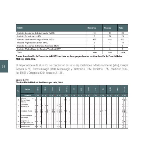 2009-2010 - Centro Universitario de Ciencias de la Salud