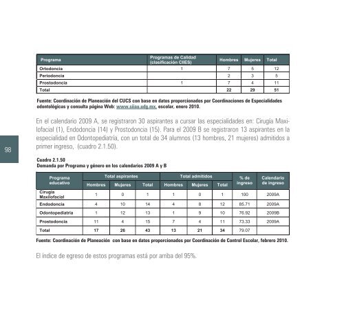 2009-2010 - Centro Universitario de Ciencias de la Salud