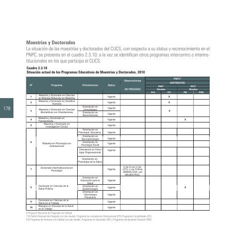 2009-2010 - Centro Universitario de Ciencias de la Salud