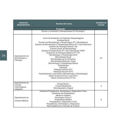 2009-2010 - Centro Universitario de Ciencias de la Salud