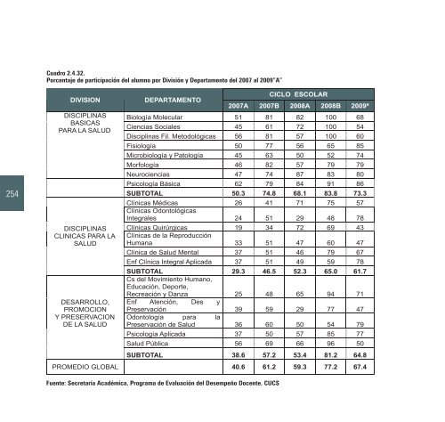 2009-2010 - Centro Universitario de Ciencias de la Salud