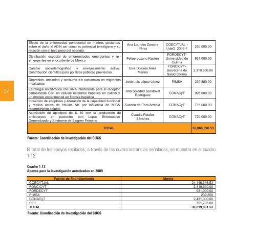 2009-2010 - Centro Universitario de Ciencias de la Salud