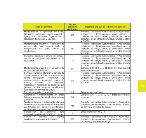 2009-2010 - Centro Universitario de Ciencias de la Salud