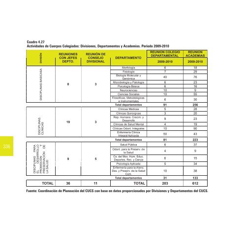 2009-2010 - Centro Universitario de Ciencias de la Salud