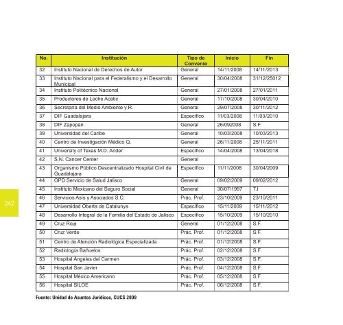 2009-2010 - Centro Universitario de Ciencias de la Salud