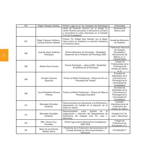 2009-2010 - Centro Universitario de Ciencias de la Salud