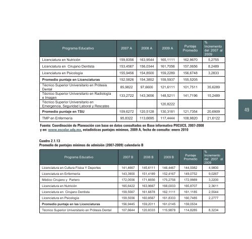 2009-2010 - Centro Universitario de Ciencias de la Salud