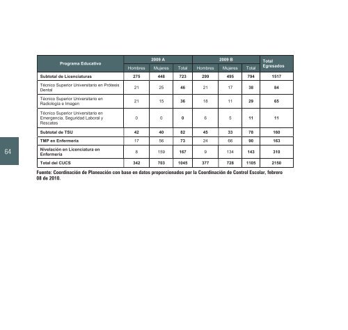 2009-2010 - Centro Universitario de Ciencias de la Salud