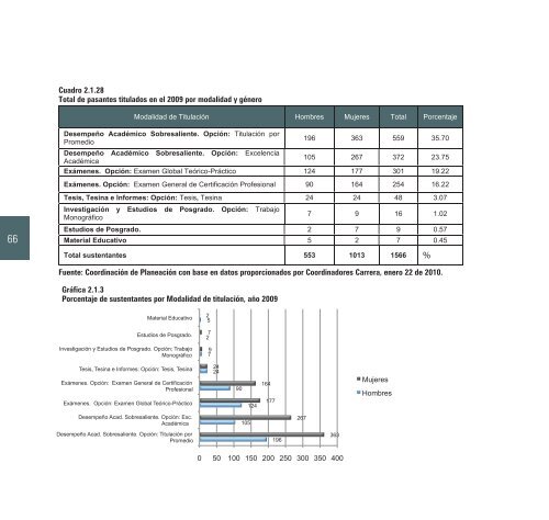 2009-2010 - Centro Universitario de Ciencias de la Salud