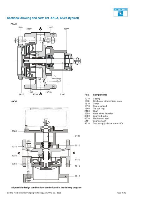 Series AKL/AKV, 12 mÂ³/h, 70 m, 120 Â°C - Sterling Fluid Systems