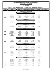 championnat rÃ©gional de provence - 'Ecole de Tir du Pays d'Aubagne