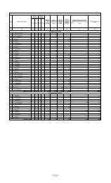 SRIKAKULAM DISTRICT VIZIANAGARAM DISTRICT - CIE Main Page