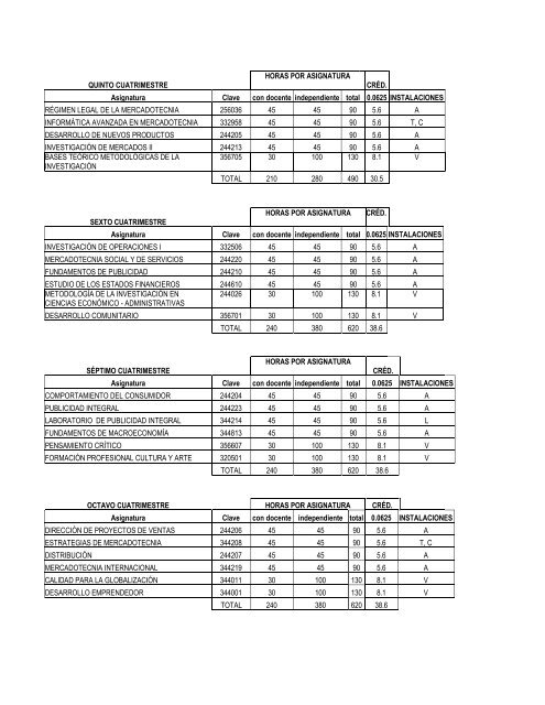 PLAN DE ESTUDIOS MERCADOTECNIA LX.pdf