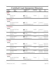 Certified Court Interpreter Directory