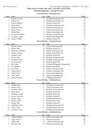 Individual Scores for Boys - Staines Swimming Club