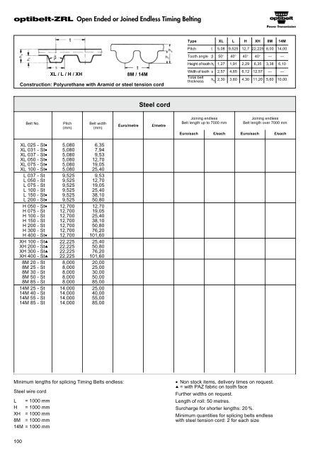 Optibelt Catalog - Industrial and Bearing Supplies