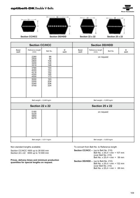 Optibelt Catalog - Industrial and Bearing Supplies