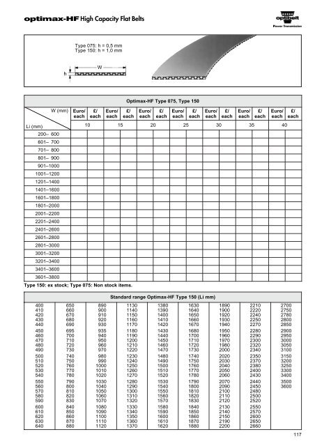 Optibelt Catalog - Industrial and Bearing Supplies