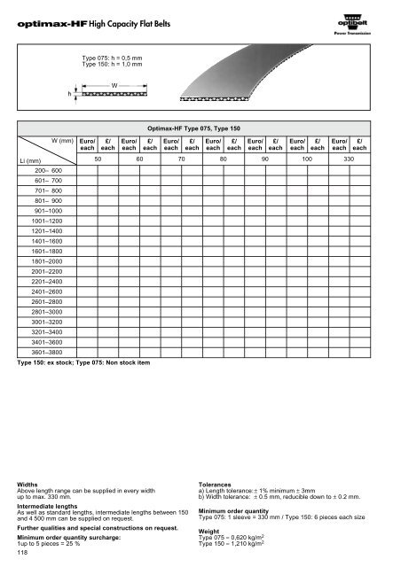 Optibelt Catalog - Industrial and Bearing Supplies