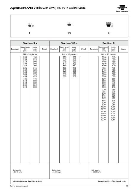 Optibelt Catalog - Industrial and Bearing Supplies