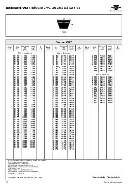 Optibelt Catalog - Industrial and Bearing Supplies