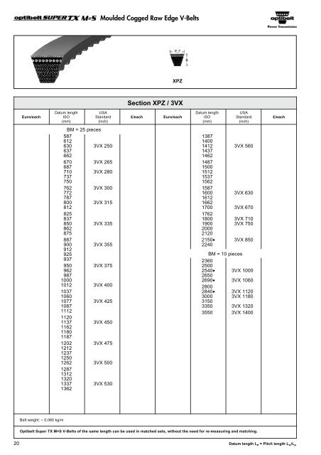 Optibelt Catalog - Industrial and Bearing Supplies