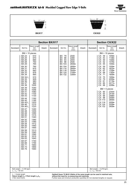 Optibelt Catalog - Industrial and Bearing Supplies