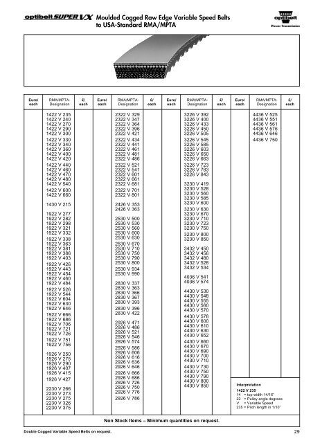 Optibelt Catalog - Industrial and Bearing Supplies