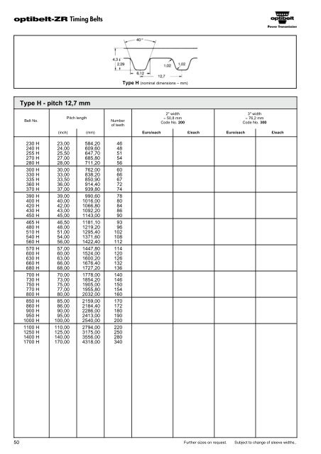 Optibelt Catalog - Industrial and Bearing Supplies