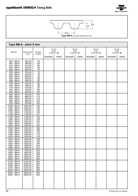 Optibelt Catalog - Industrial and Bearing Supplies