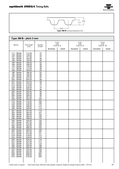 Optibelt Catalog - Industrial and Bearing Supplies