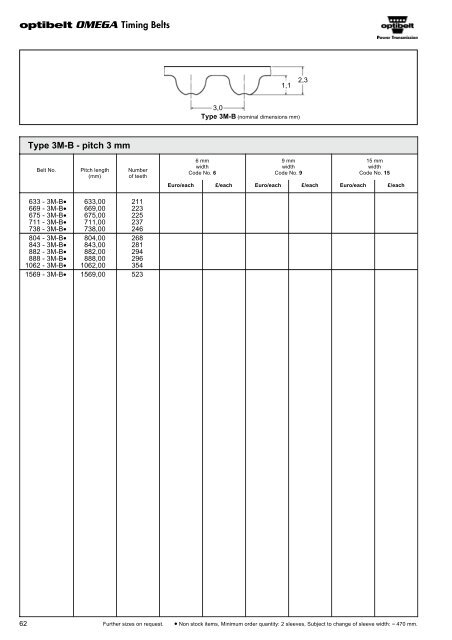 Optibelt Catalog - Industrial and Bearing Supplies