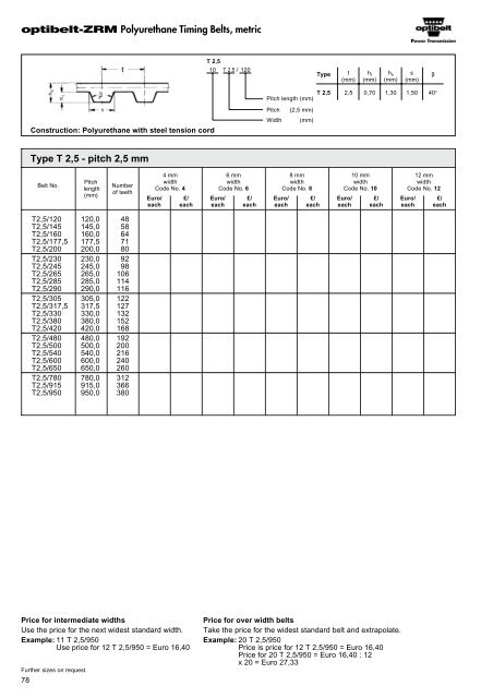 Optibelt Catalog - Industrial and Bearing Supplies