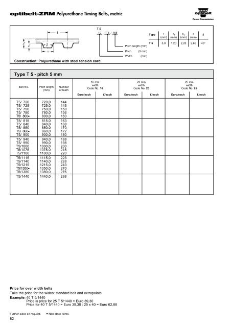 Optibelt Catalog - Industrial and Bearing Supplies