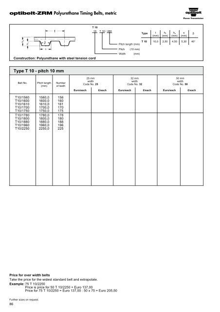 Optibelt Catalog - Industrial and Bearing Supplies