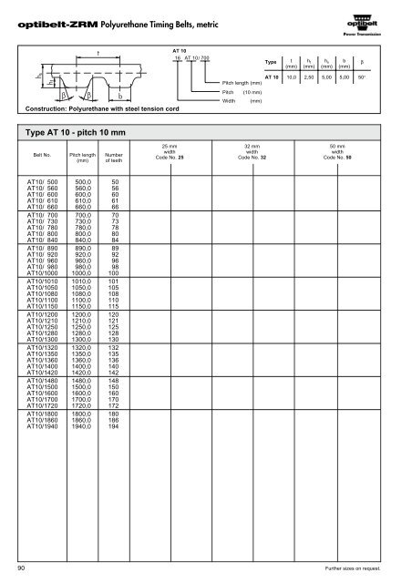 Optibelt Catalog - Industrial and Bearing Supplies