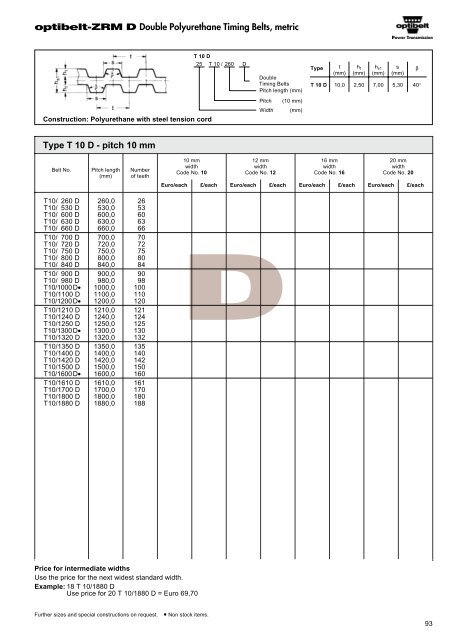 Optibelt Catalog - Industrial and Bearing Supplies