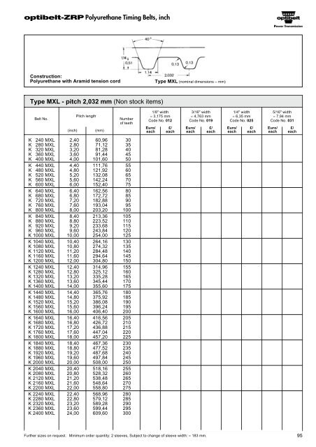 Optibelt Catalog - Industrial and Bearing Supplies