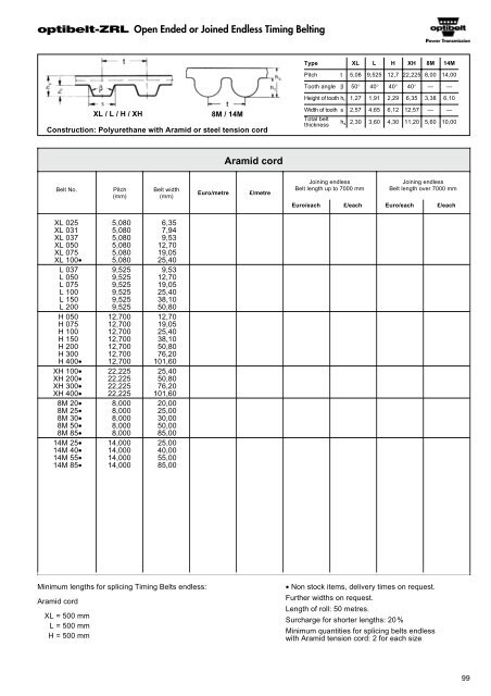 Optibelt Catalog - Industrial and Bearing Supplies